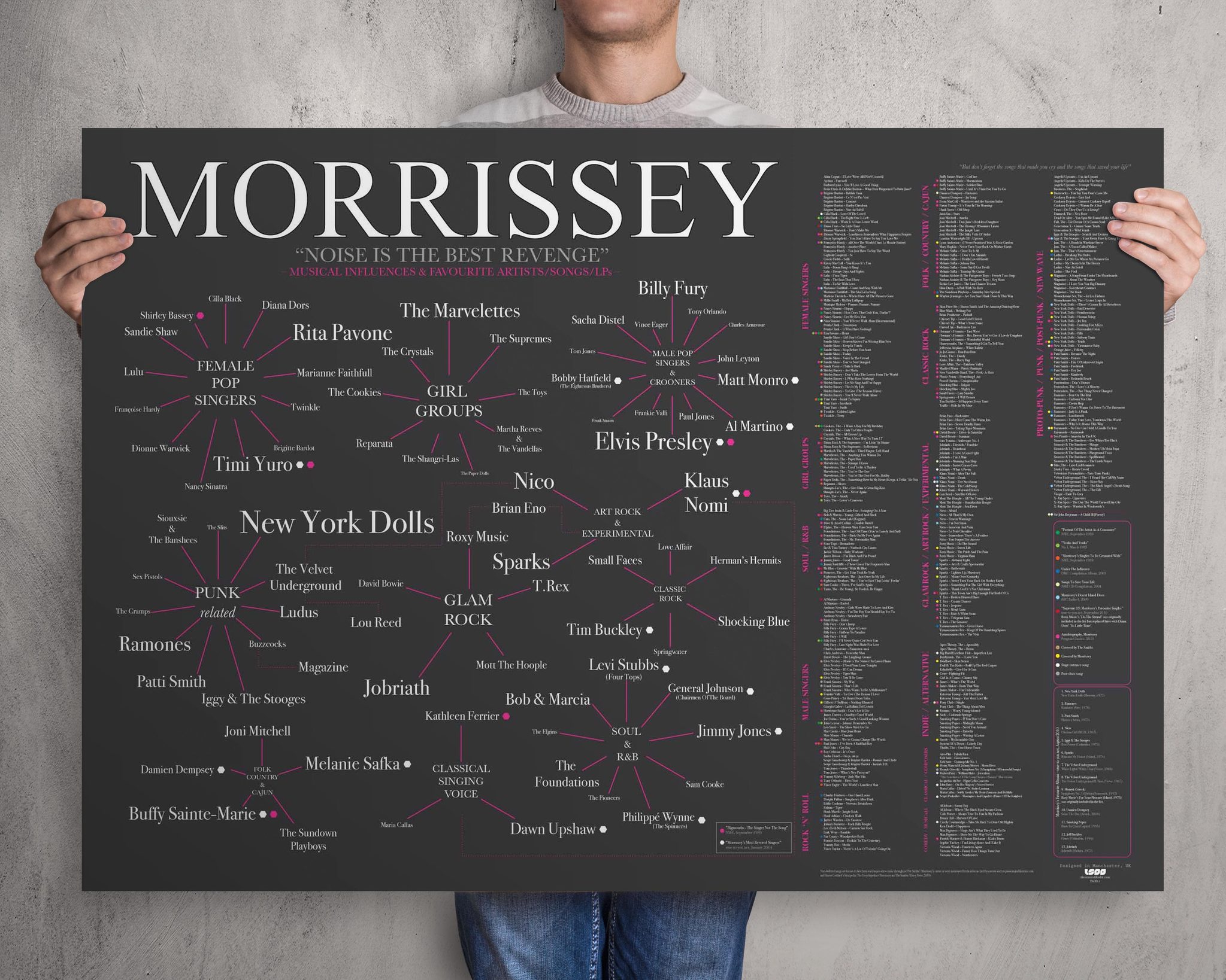 Morrissey - Musical Influences [Full Edition]